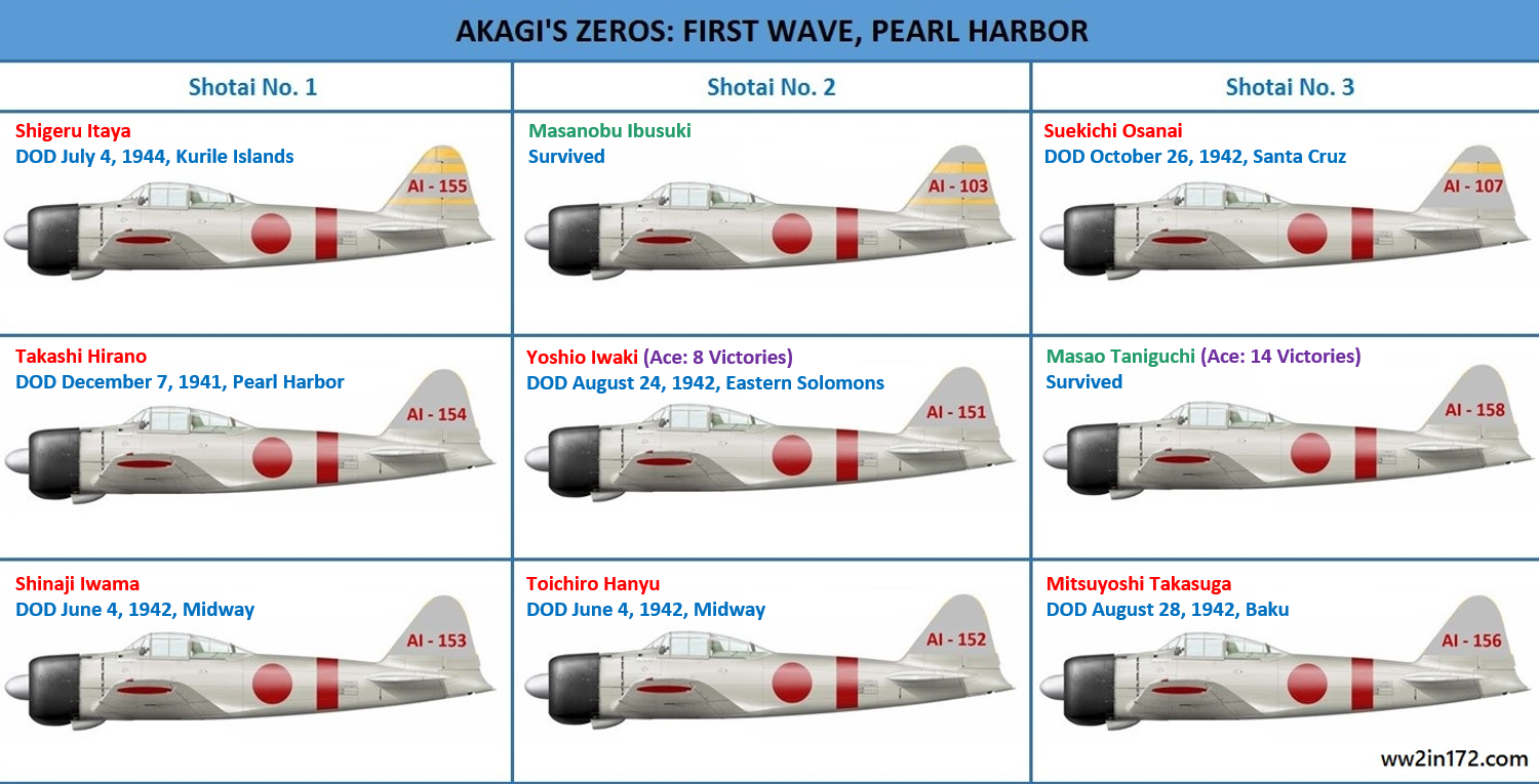 The A6M Zero in 1/72: Akagi's Zeros Prepare for Pearl Harbor, Part 